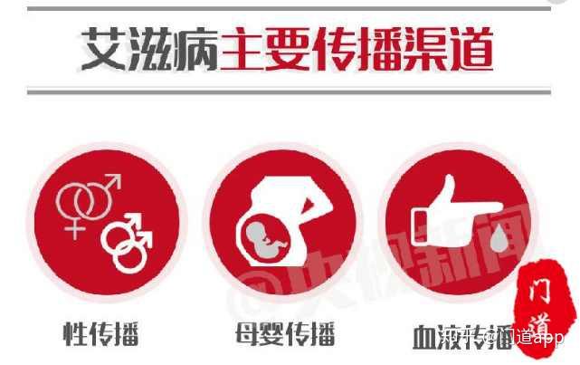 1,艾滋病传播途径一:性接触传播.