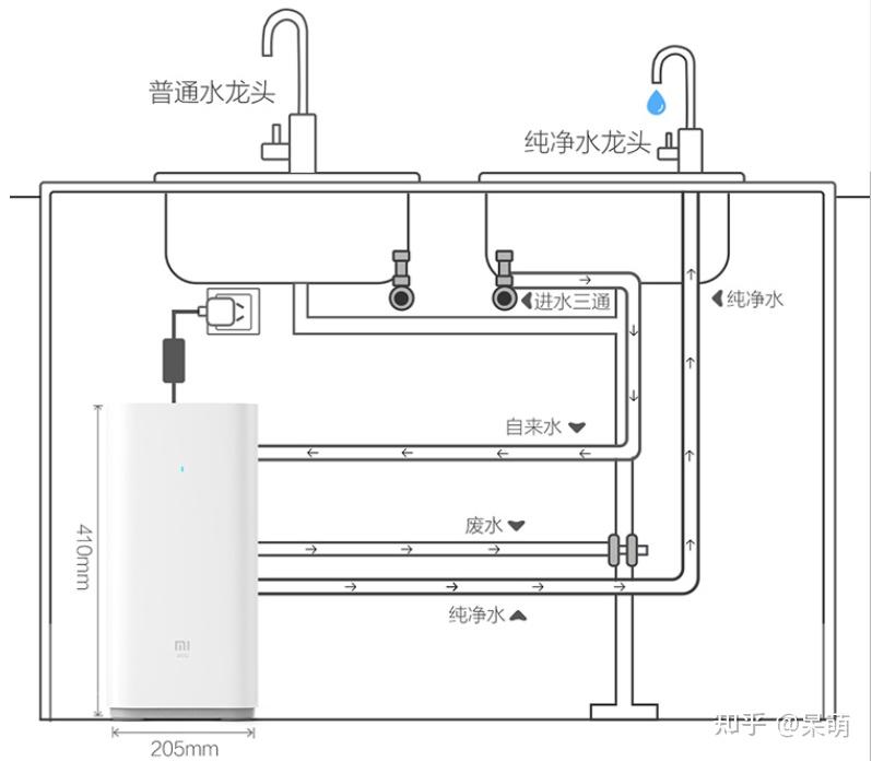 净水器600g整机不大,只稍放在厨房水槽下方橱柜一角就可以了,安装之前