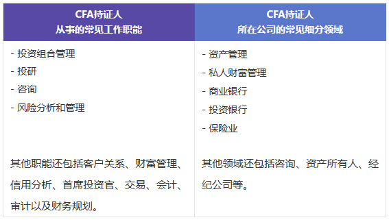 官方指南|2023年8月cfa03三級考試報名攻略 - 知乎