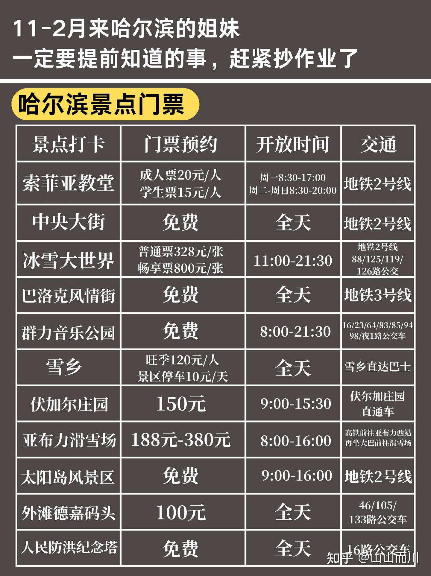 去了三次哈尔滨（我的建议是）姐妹们认真看完 - 知乎