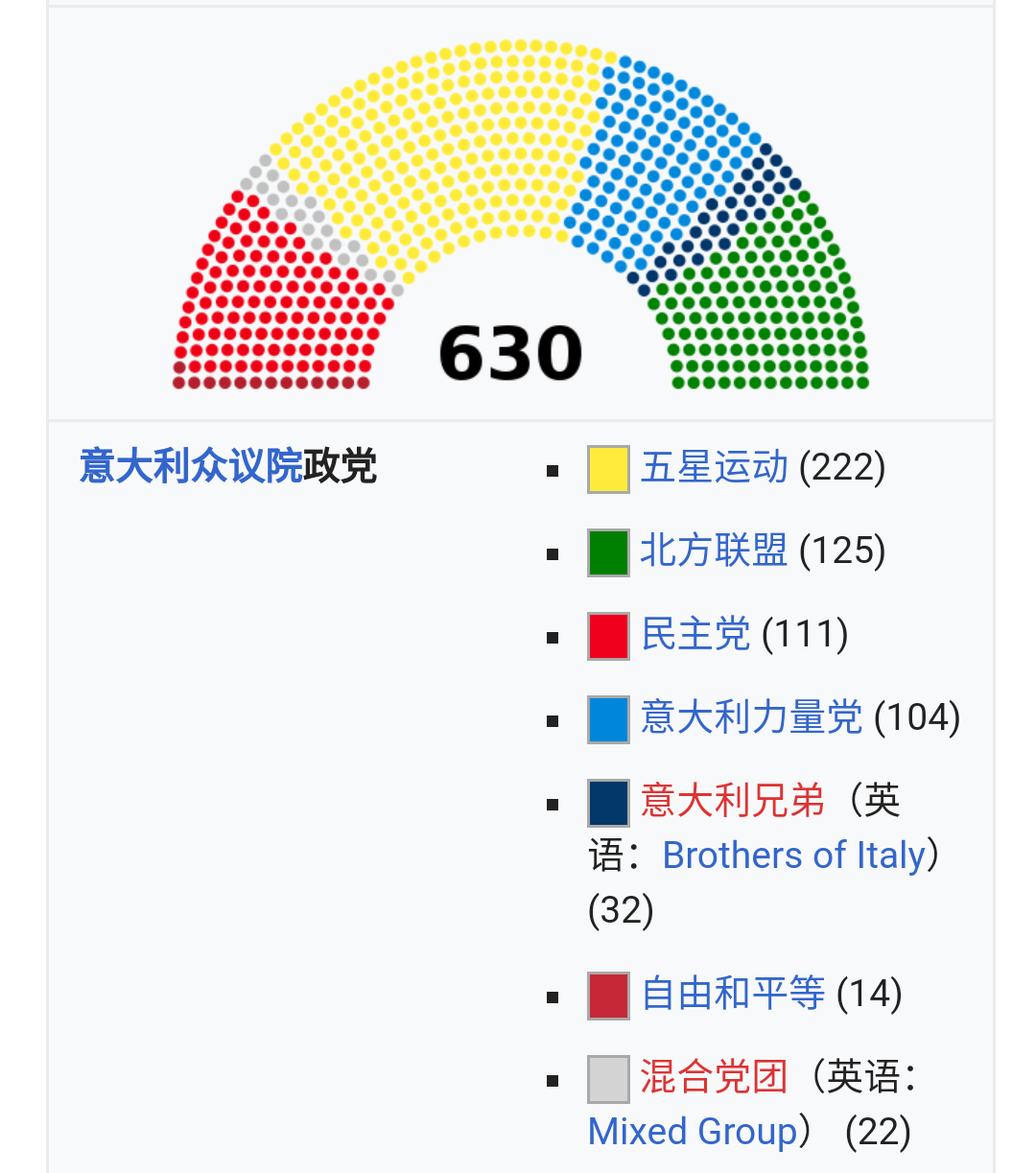 为什么是“政党”? - 知乎