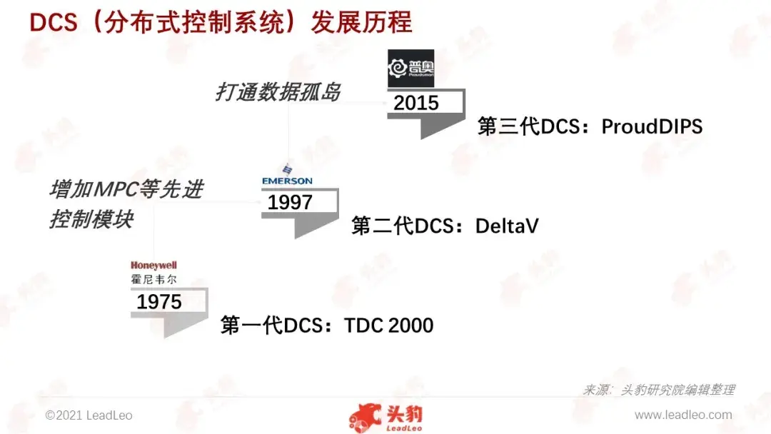 三,dips可打通數據孤島