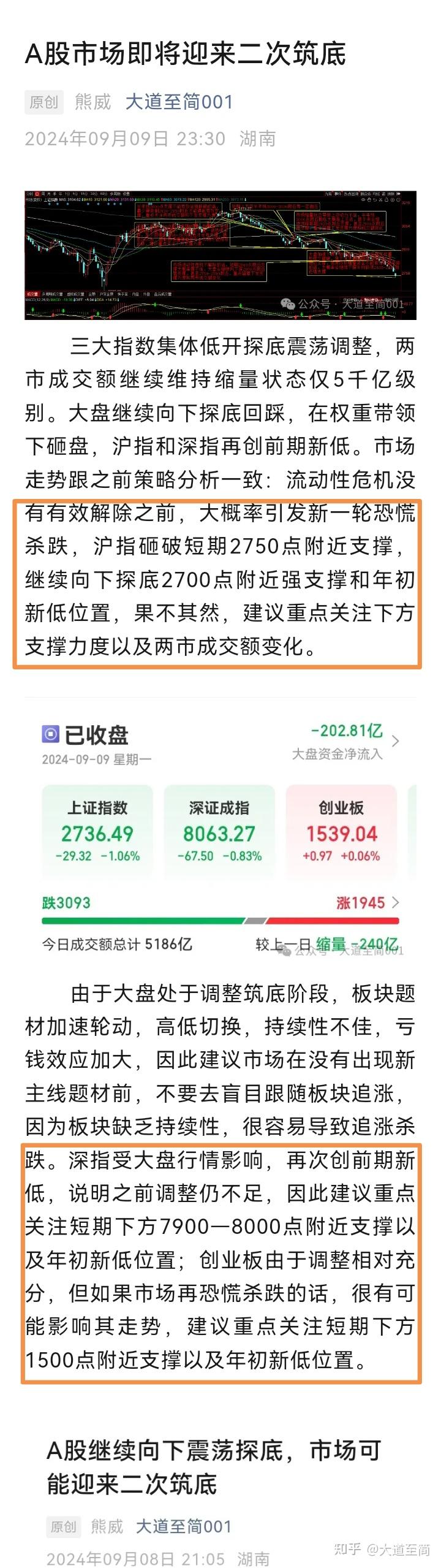 A股市场即将迎来变盘关键节点 - 知乎