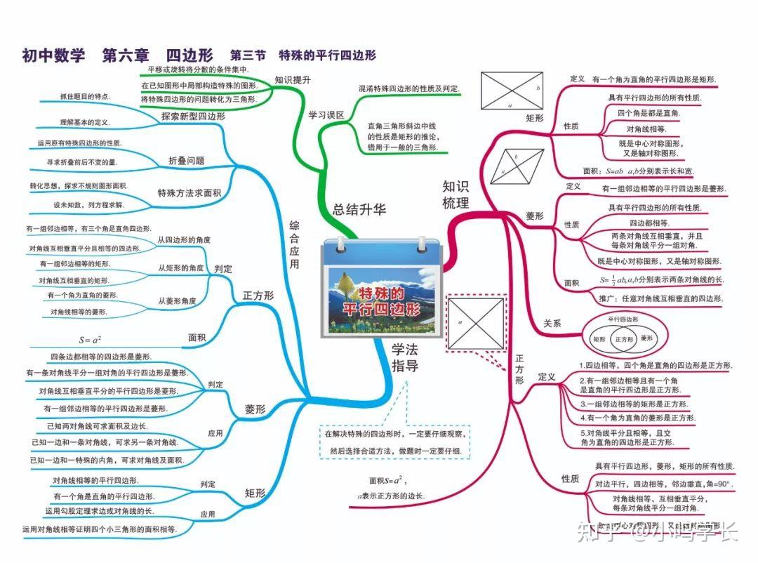 圖形的平移與旋轉圖形的變換與座標銳角三角函數解直角三角形統計概率