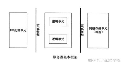 服务器怎么做系统引导框架（服务器怎么做系统引导框架设计） 服务器怎么做体系
引导框架（服务器怎么做体系
引导框架计划
） 行业资讯