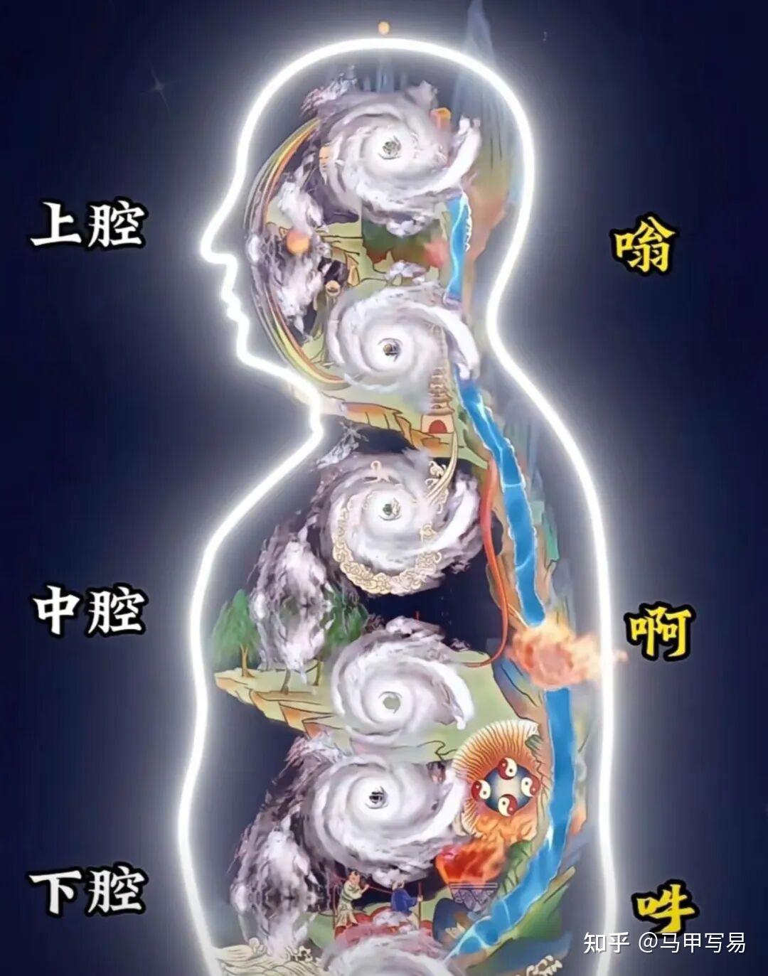 常念这六个字，疾病绕着走 - 知乎