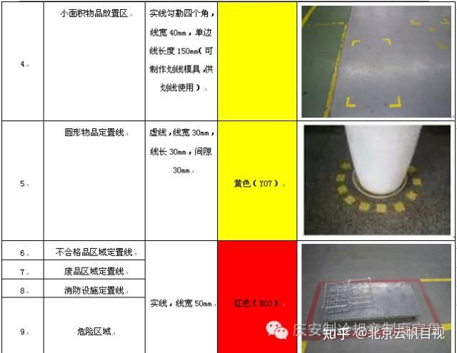 6s车间划线标准图片图片