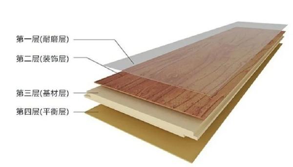 spc怎么挑   心里话, 如果你不是刚好要装修选地板,换地板,可以再
