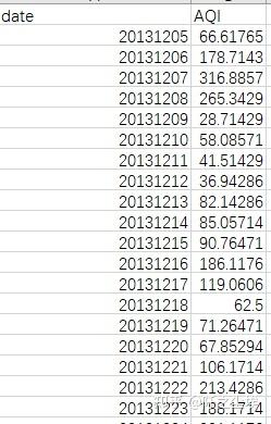 Python数据分析案例68——基于SARIMA的AQI空气质量预测 - 知乎
