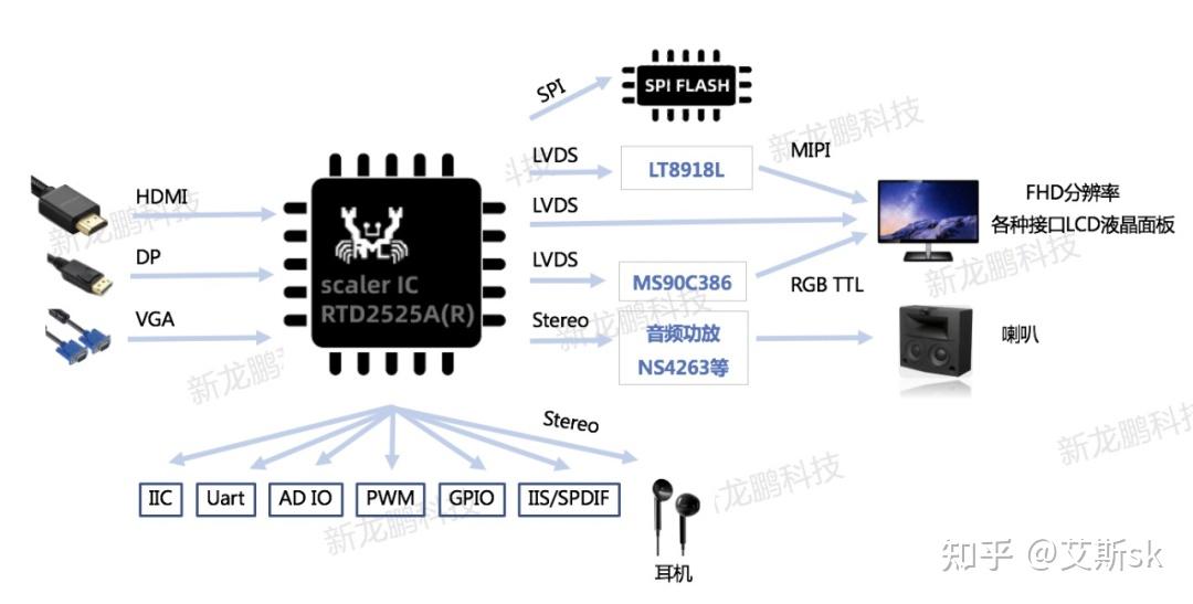瑞昱Realtek显示类芯片-简介V2.0（新龙鹏科技） - 知乎