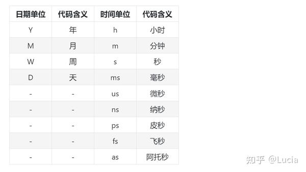 Datetime64 Datetime