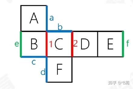 判断推理提高图形推理六面体移动和滚动