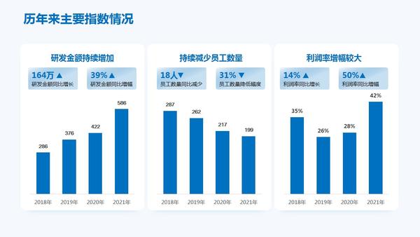 ppt怎么插入表格