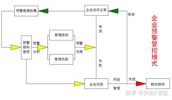 危机预警机制在国际危机管理中的发展趋势 (危机预警机制包括)