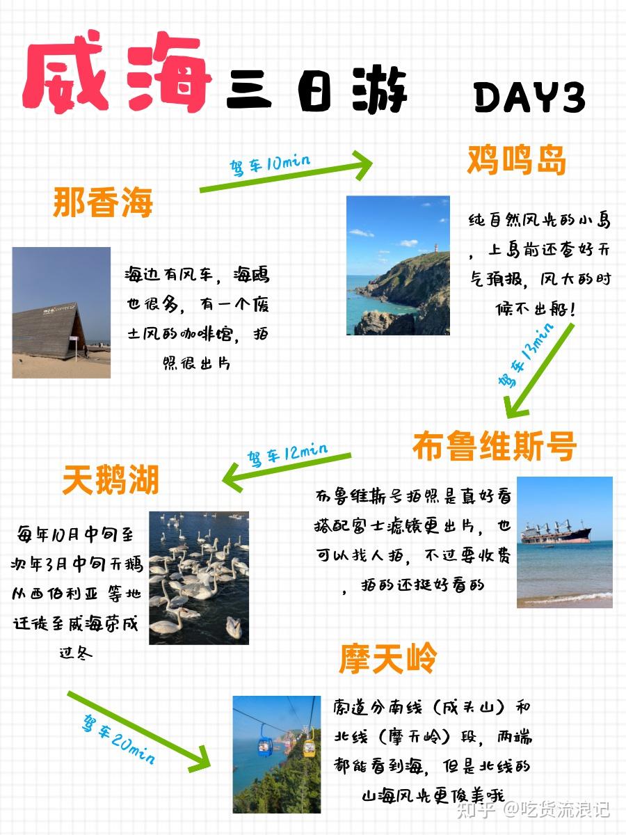 威海三天两晚超绝攻略 - 知乎