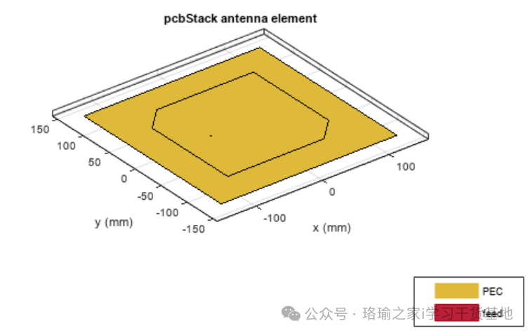 基于matlab设计PCB堆栈微带贴片天线变体 - 知乎