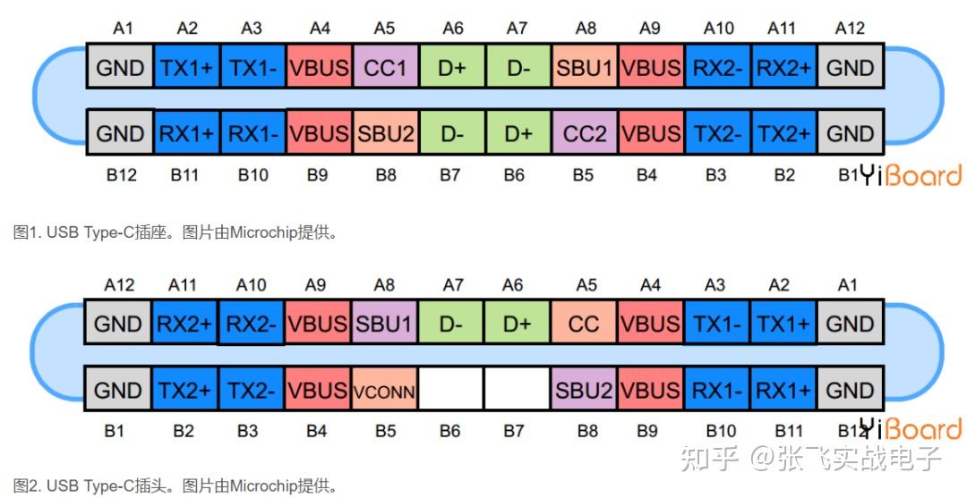 超详细USB Type-C引脚信号及PCB布局布线介绍 - 知乎