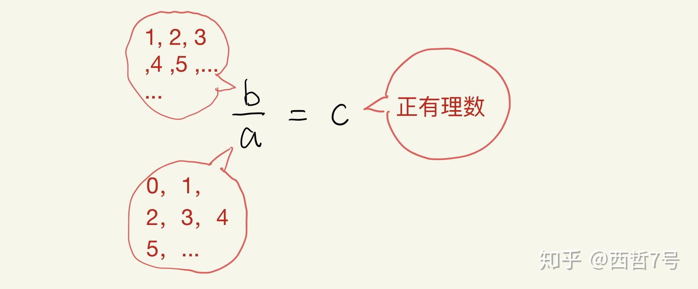 未知数 - 知乎