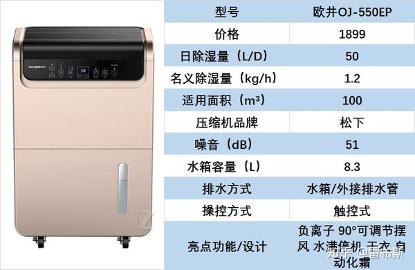 2023年618除溼機推薦,回南天除溼機選購攻略,家用除溼機哪個牌子好?