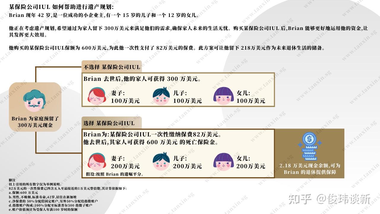 新加坡指数型万能寿险IUL，为何越来越受欢迎？一文说清楚- 知乎