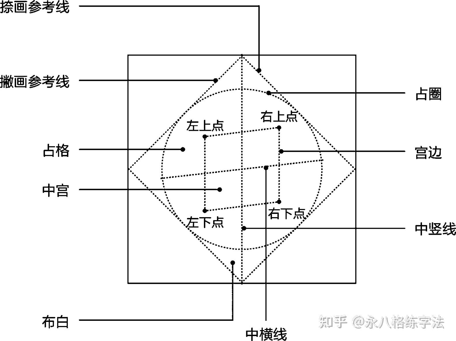 书法黄金分割点图解图片