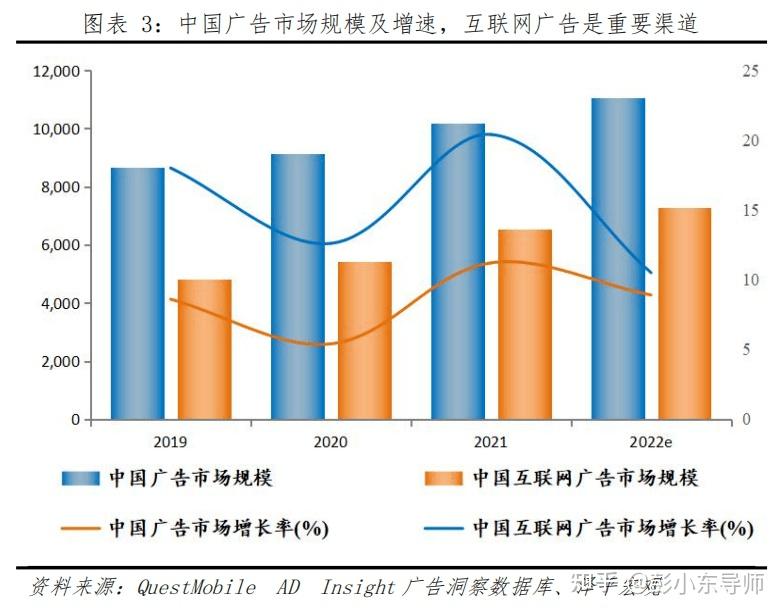 1秒認知新媒體時代戶外廣告會增速領先未來廣告如何投放