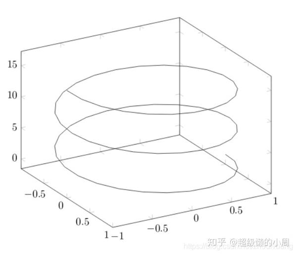LaTeX：pgf usepackage（宏包）的中译 知乎