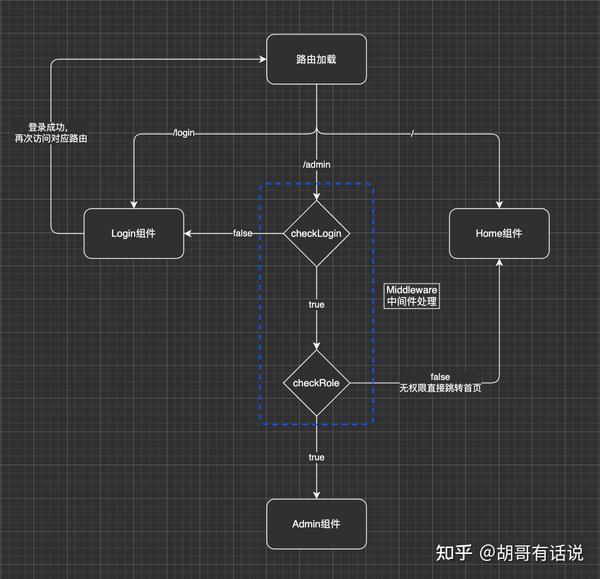 react-router-middleware-plus开源啦！ | 基于react-router v6的零成本式路由权限解决方案 - 知乎