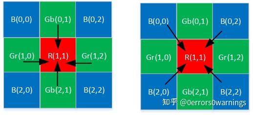 ISP算法简述与逻辑实现-demosaic - 知乎