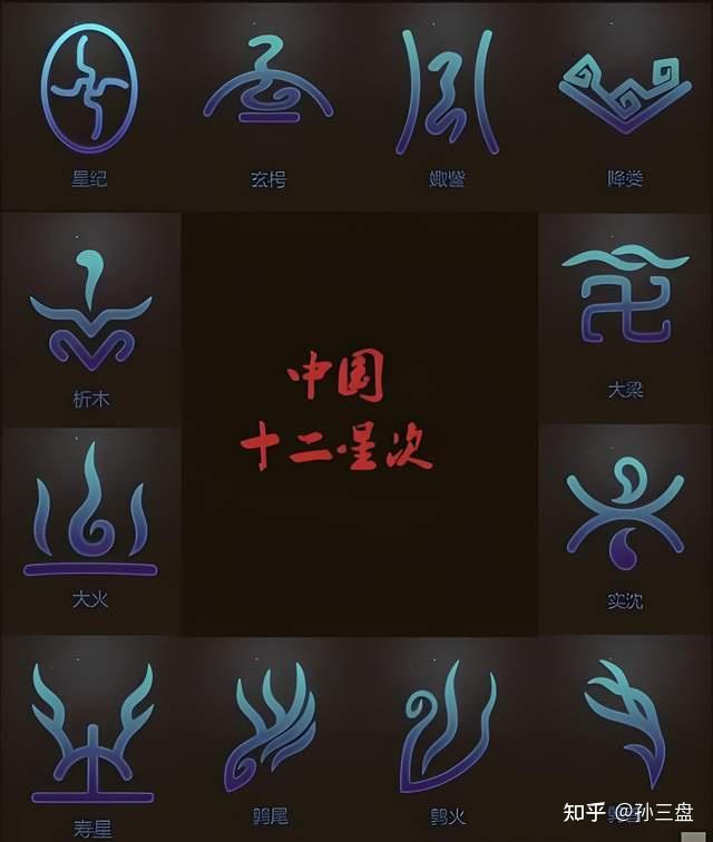 中国古代也有十二星座，它们和西方的十二星座有什么异同？ - 知乎