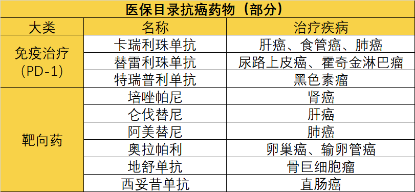 2021医保目录大调整这些常用药又降价了