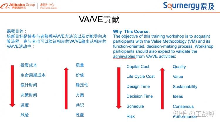 在线分享价值分析与价值工程vave