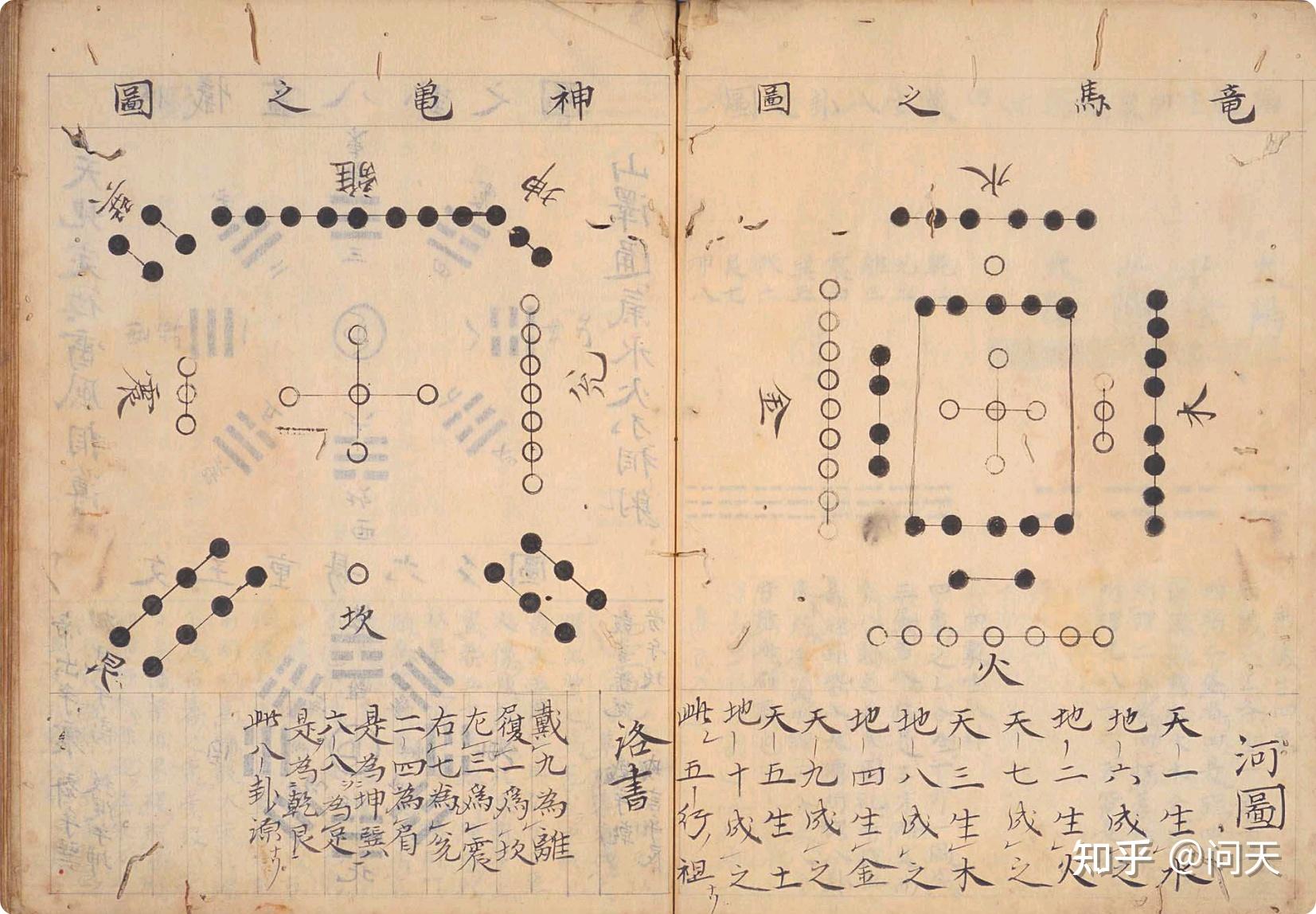 易经秘籍《卜筮元龟》古书有缘者得见 - 知乎