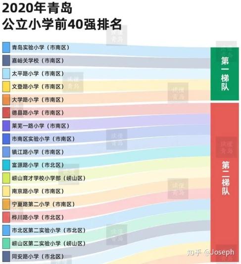 青岛小学排名图片