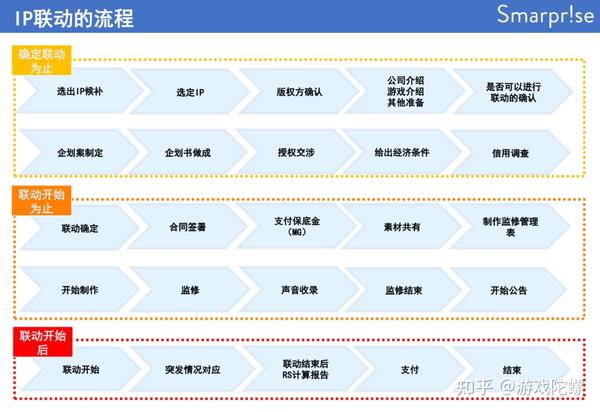 如何在日本做好IP联动？这有一份全流程和痛点详解 - 知乎