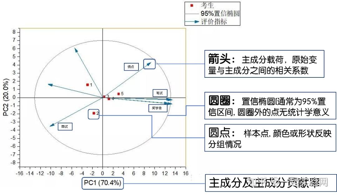 主成分分析计算权重=主成分分析计算权重步骤