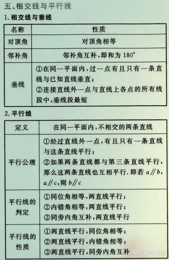 初中数学重要公式定律 知乎