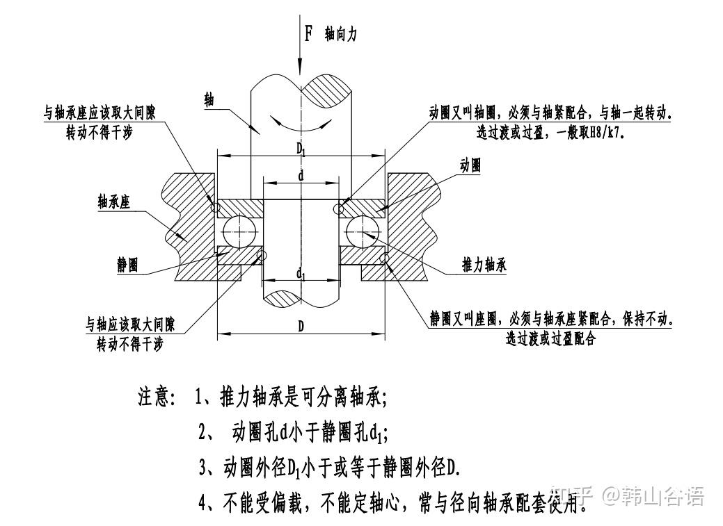 开元还田机轴承安装图图片