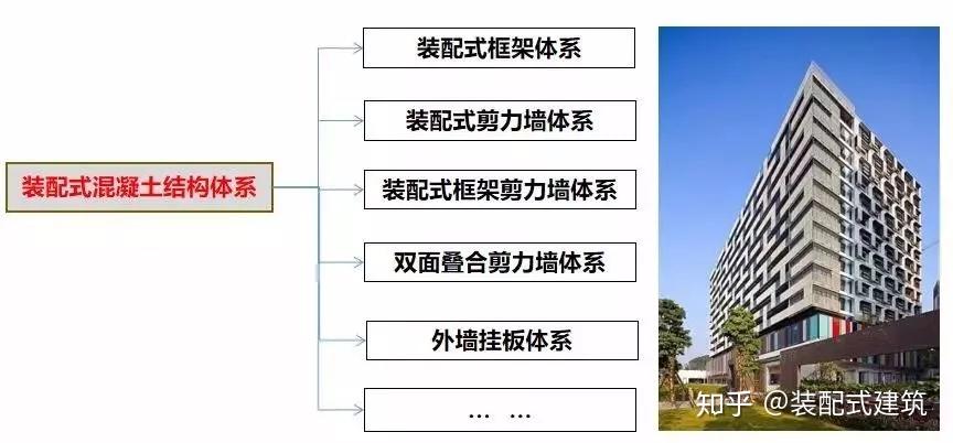 54张图最全总结：装配整体式混凝土结构体系 - 知乎