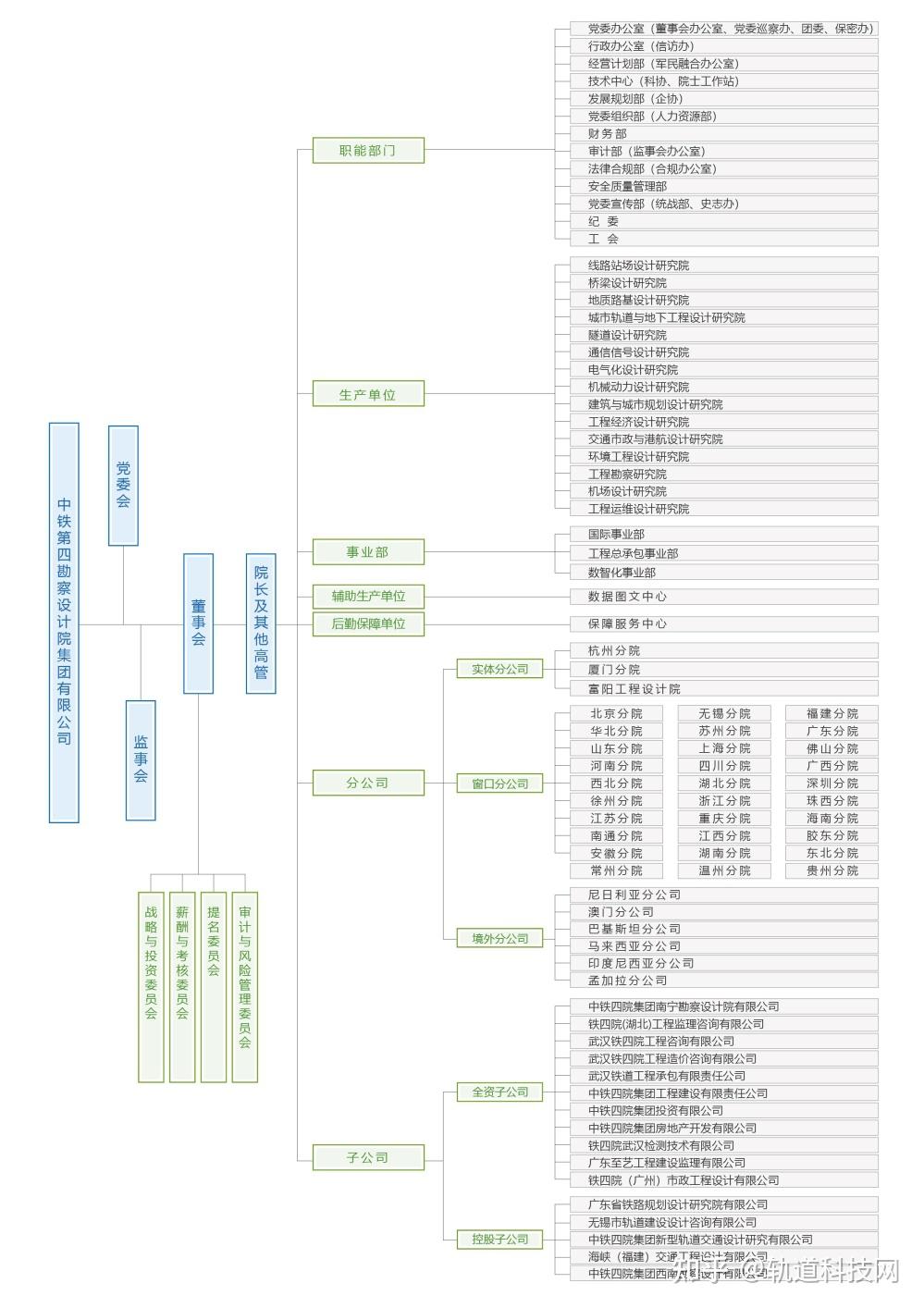 铁路局单位组织结构图图片