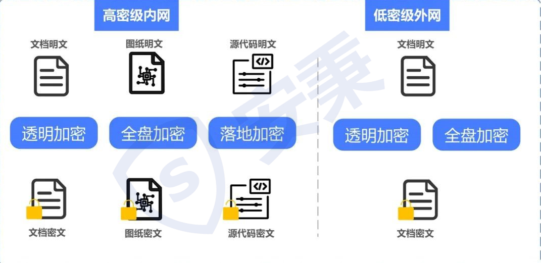 如何给源代码加密？10种源代码加密方法,有效防止源代码泄密 - 知乎