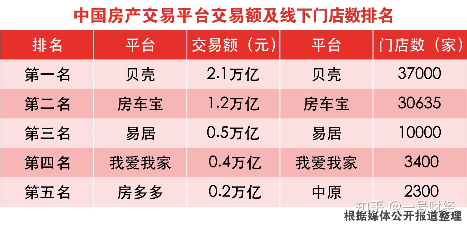 恒大的新赛道:房车宝会是下一个亚马逊吗?
