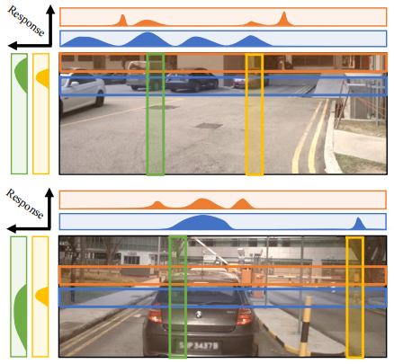MatrixVT阅读记录：MatrixVT: Efficient Multi-Camera to BEV Transformation for ...