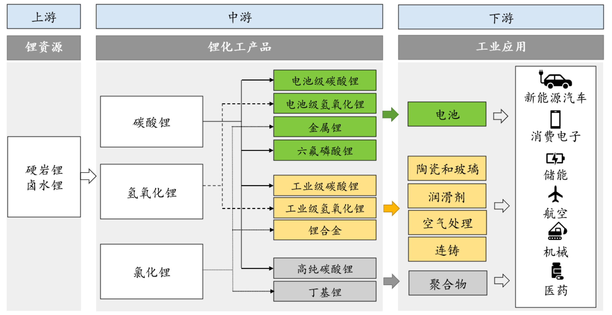 21 产业链