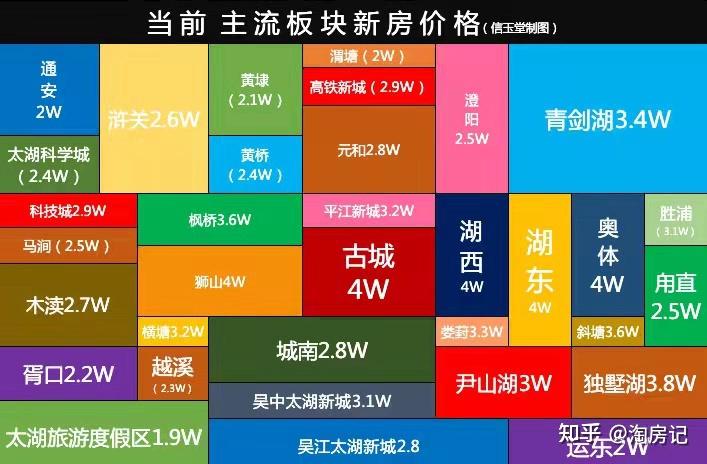 为什么说苏州已经成为长三角最大房价洼地?一文读懂 - 知乎