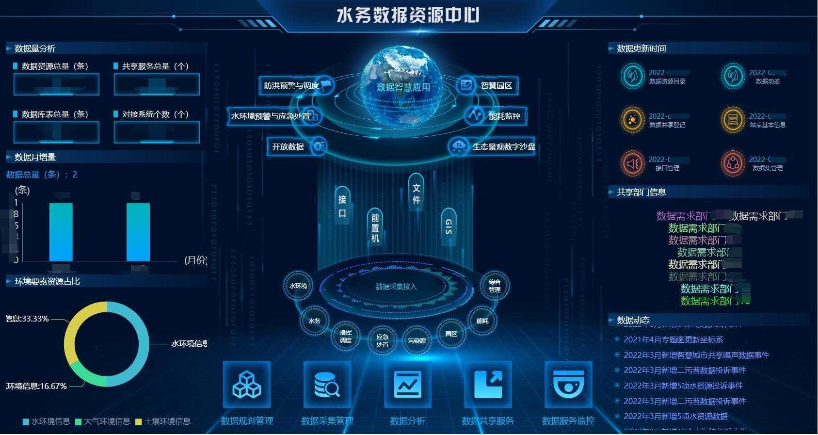 中环国投智慧水务 助力水利技术革新 构建新城市水环境 - 知乎