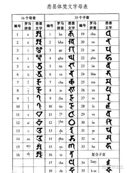 梵语纹身解析,别再瞎纹了! - 知乎