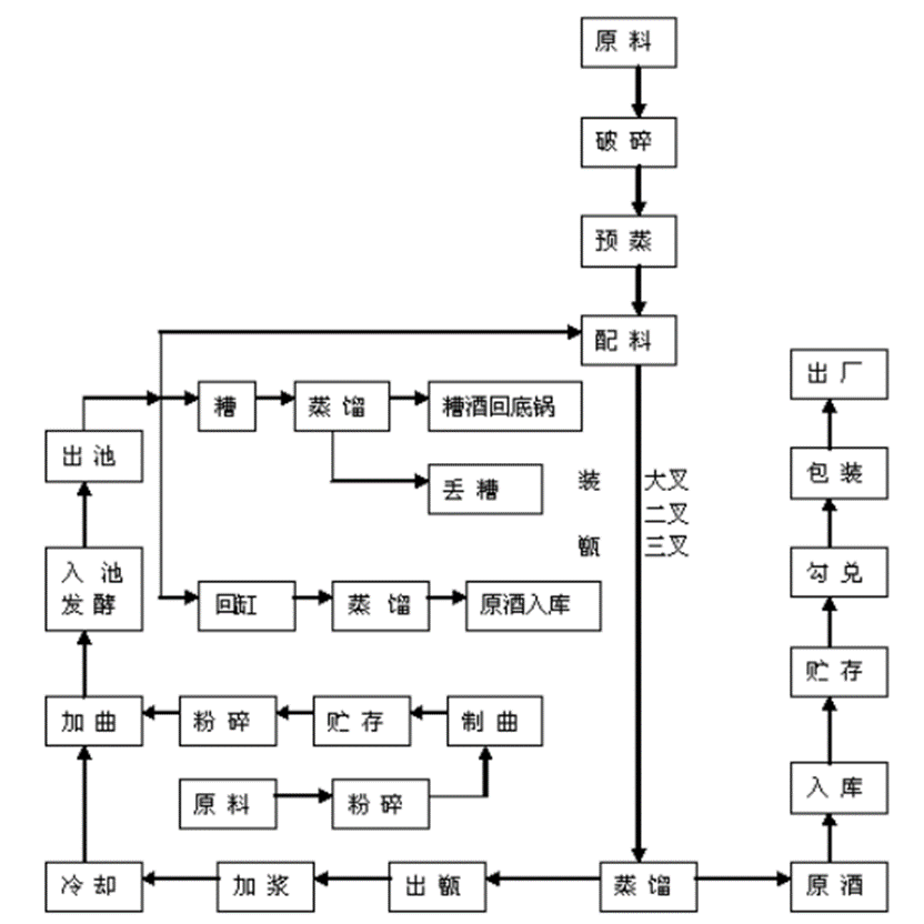 浓香型白酒勾调技术书(浓香型白酒的勾兑是否用水和酒精)