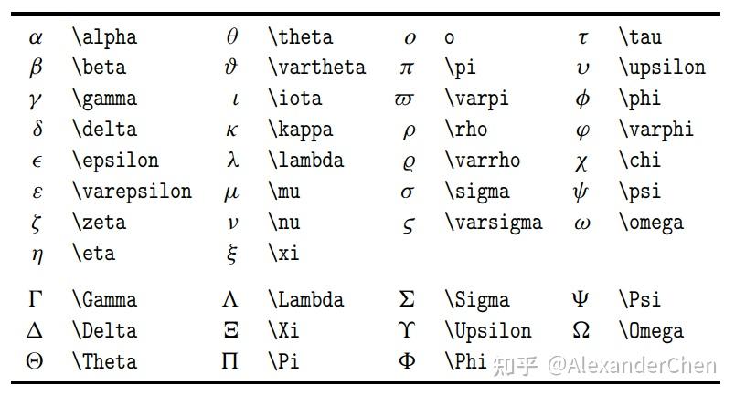 （Latex教程3）数学符号 - 知乎