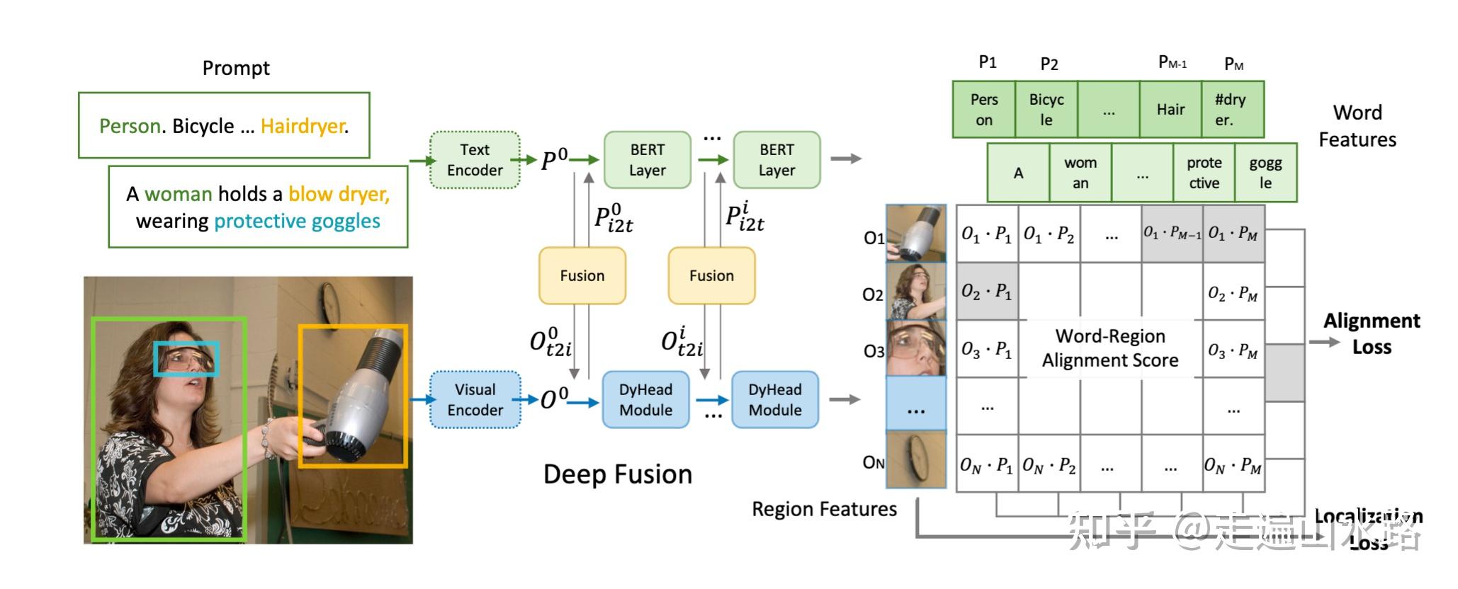 open-vocabulary-object-detection